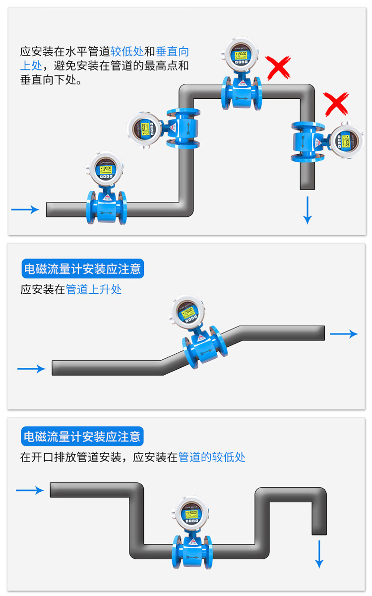 氫氧化鈉溶液流量計正確安裝位置圖